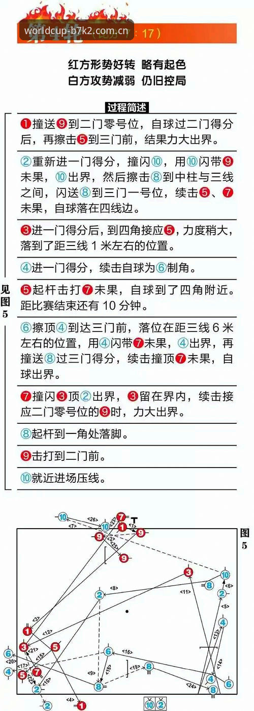 4个关键步骤教你找到最可靠的世界杯官方入口