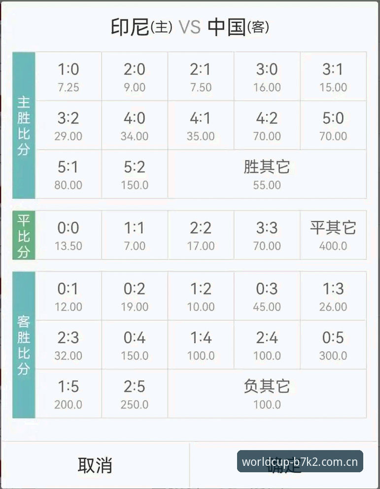 世界杯赔率变化最新版如何影响你的投注策略？