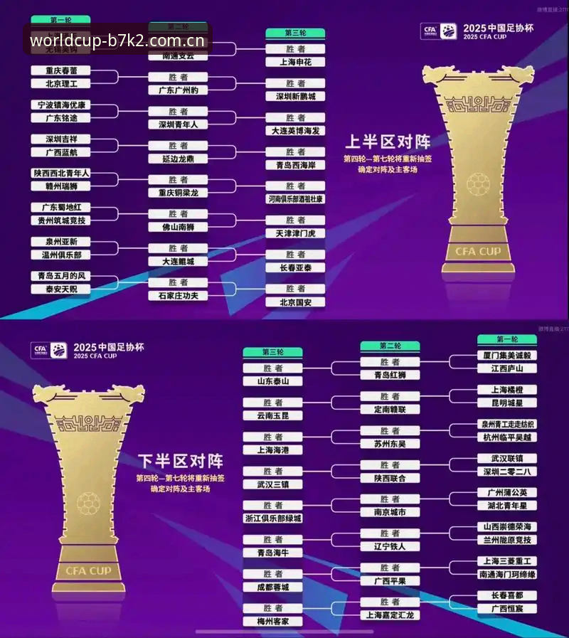 U17世界杯抽签结果详解，中国两队签运如何？